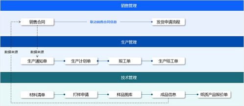 我公司是属于生产制造业,最近考虑实施erp,生产制造业的erp那家比较好